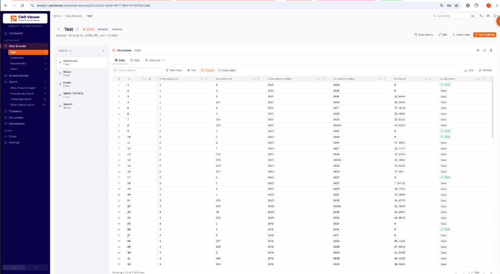Data Sources